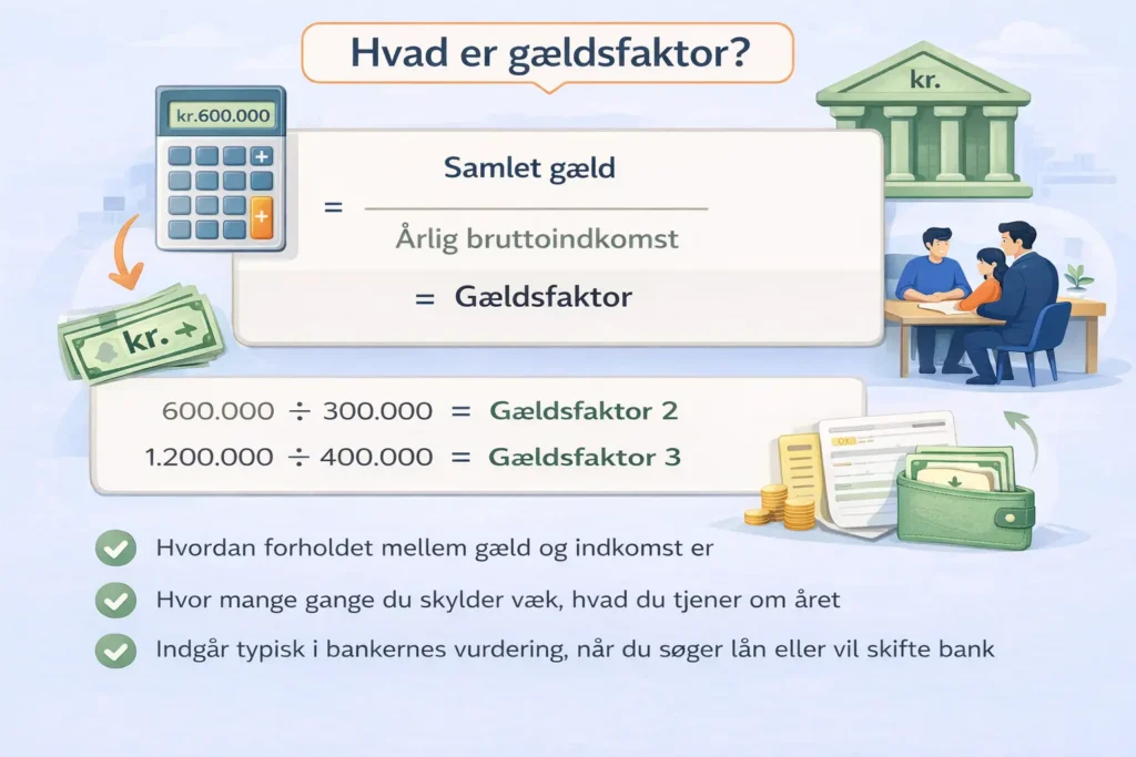 Hvad er gældsfaktor og hvad betyder det når du skal skifte bank?