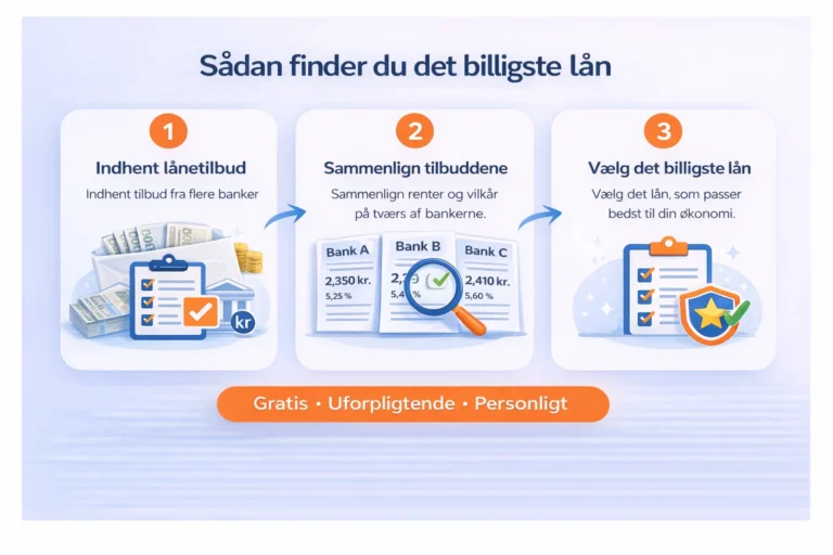 Sådan finder du det billigste lån