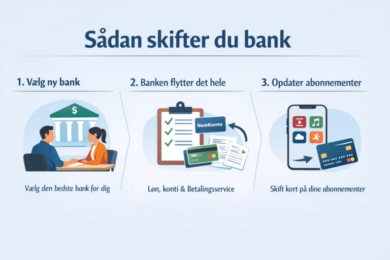 sådan skifter du bank